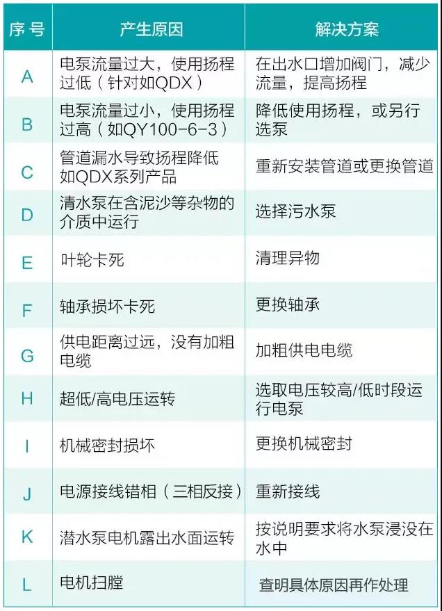 水泵為什麽很容易損壞！