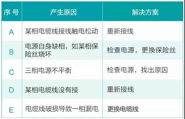 水泵為什麽很容易損壞！