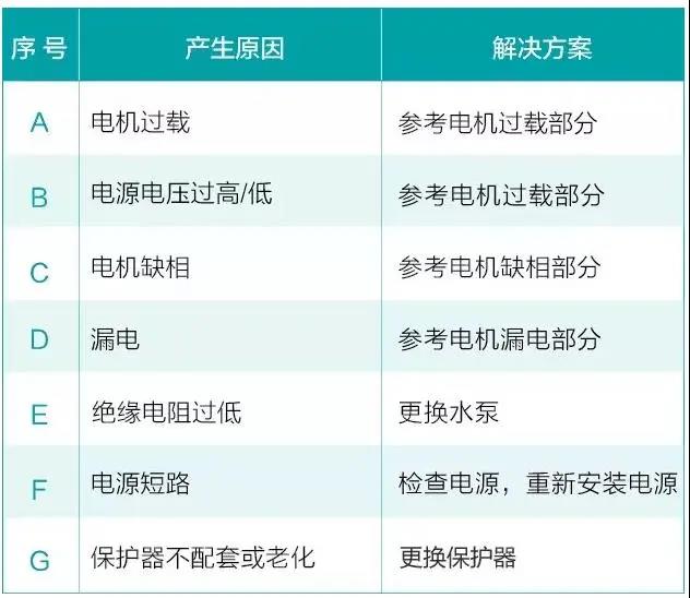水泵為什麽很容易損壞！