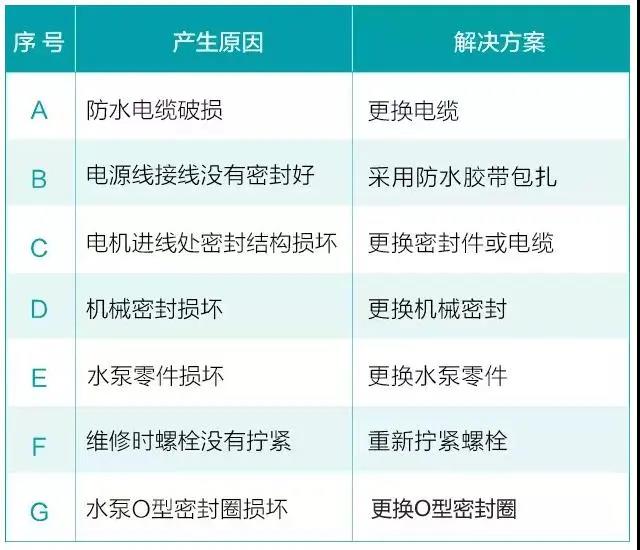 水泵為什麽很容易損壞！