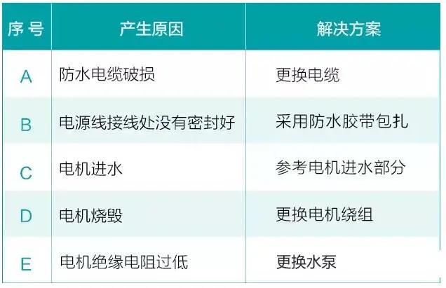 水泵為什麽很容易損壞！