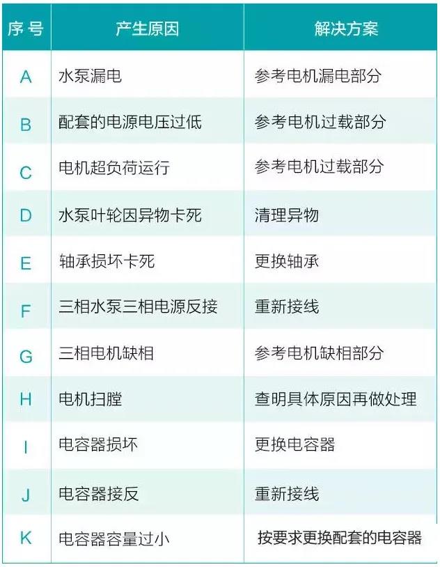 水泵為什麽很容易損壞！